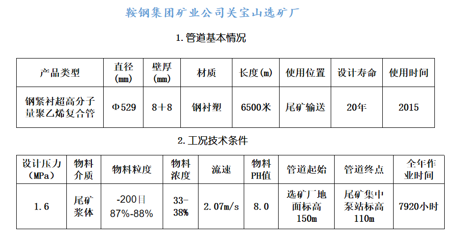 鞍钢集团矿业公司关宝山选矿厂(图1)